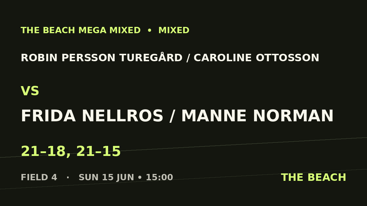 Semi 2 – Robin Persson Turegård / Caroline Ottosson vs Frida Nellros / Manne Norman