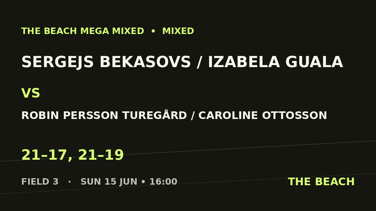 Final – Sergejs Bekasovs / Izabela Guala vs Robin Persson Turegård / Caroline Ottosson