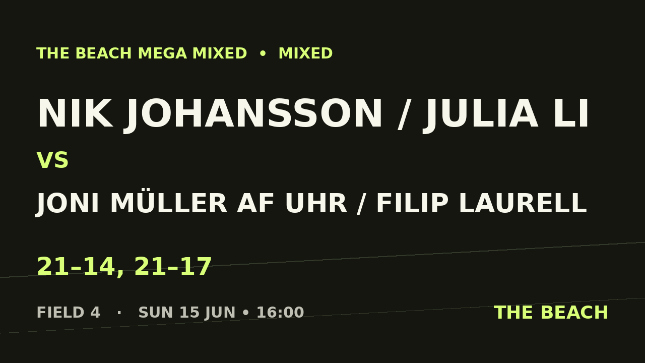 B - Final – Nik Johansson / Julia Li vs Joni Müller af Uhr / Filip Laurell