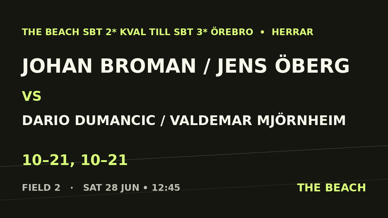 Johan Broman / Jens Öberg vs Dario Dumancic / Valdemar Mjörnheim