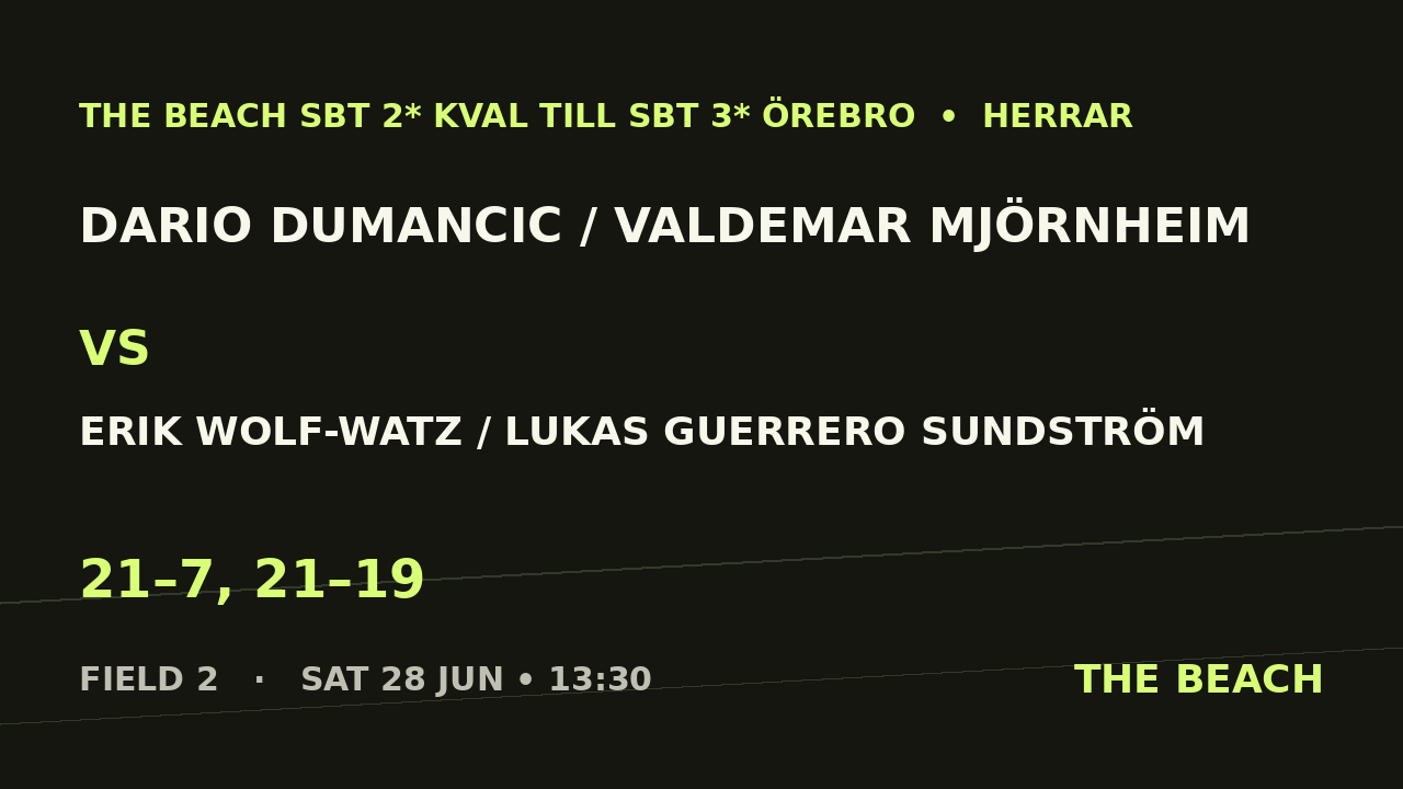 Dario Dumancic / Valdemar Mjörnheim vs Erik Wolf-Watz / Lukas Guerrero Sundström