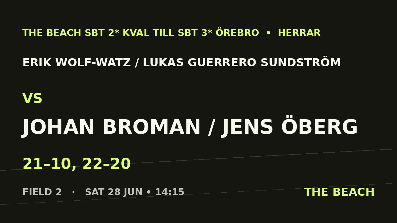 Erik Wolf-Watz / Lukas Guerrero Sundström vs Johan Broman / Jens Öberg