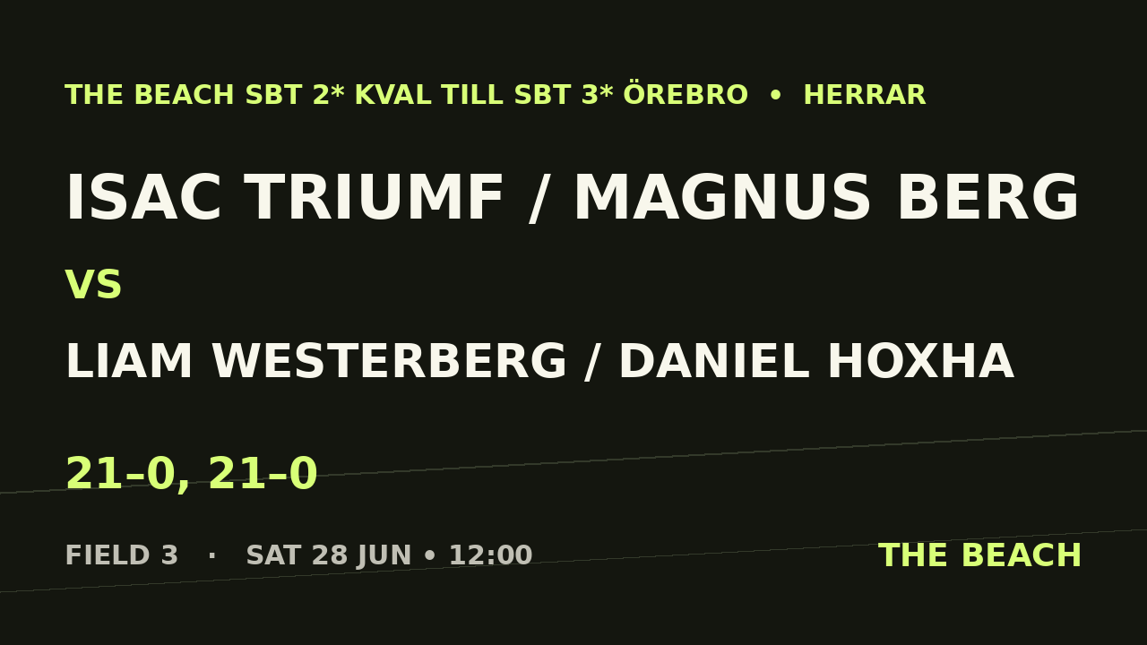 Isac Triumf / Magnus Berg vs Liam Westerberg / Daniel Hoxha