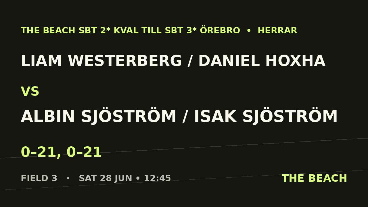 Liam Westerberg / Daniel Hoxha vs Albin Sjöström / Isak Sjöström