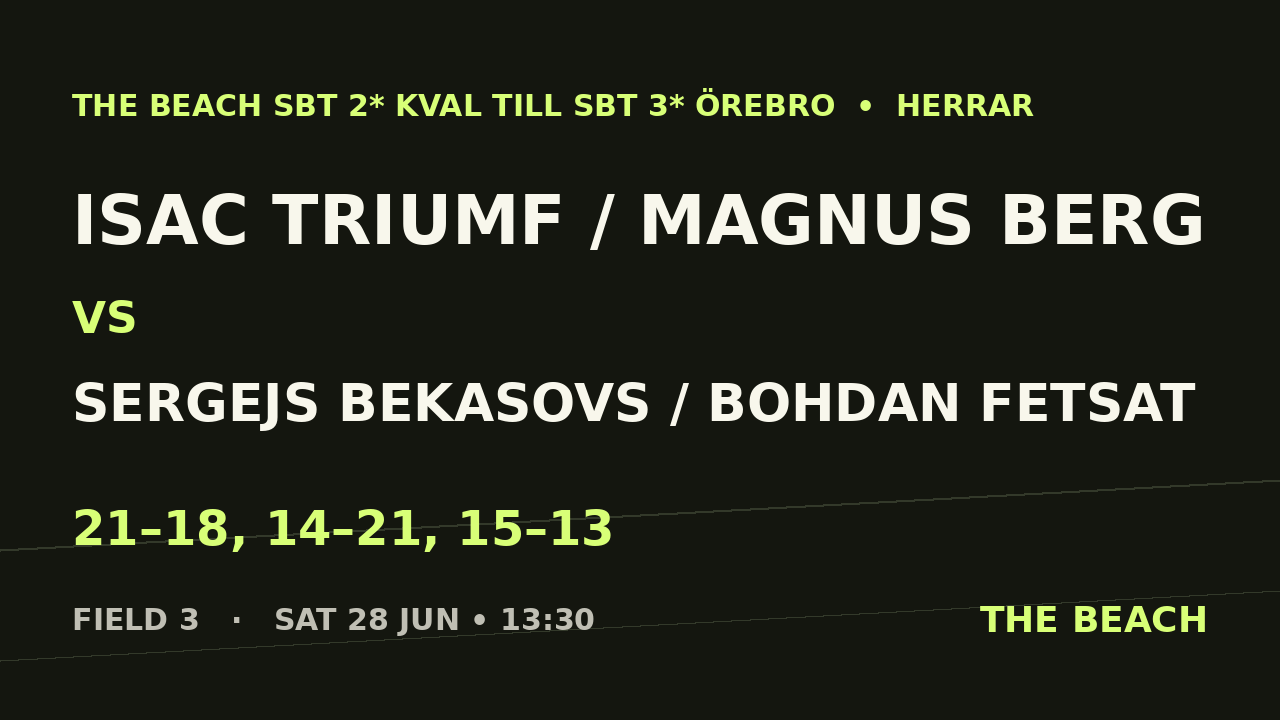 Isac Triumf / Magnus Berg vs Sergejs Bekasovs / Bohdan Fetsat
