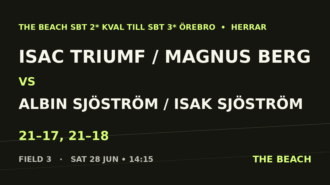 Isac Triumf / Magnus Berg vs Albin Sjöström / Isak Sjöström