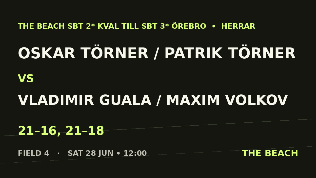 Oskar Törner / Patrik Törner vs Vladimir Guala / Maxim Volkov