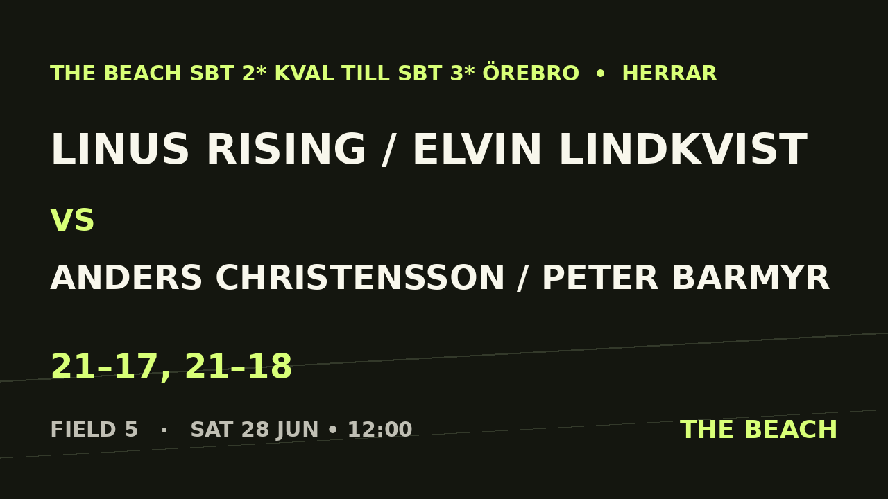 Linus Rising / Elvin Lindkvist vs Anders Christensson / Peter Barmyr