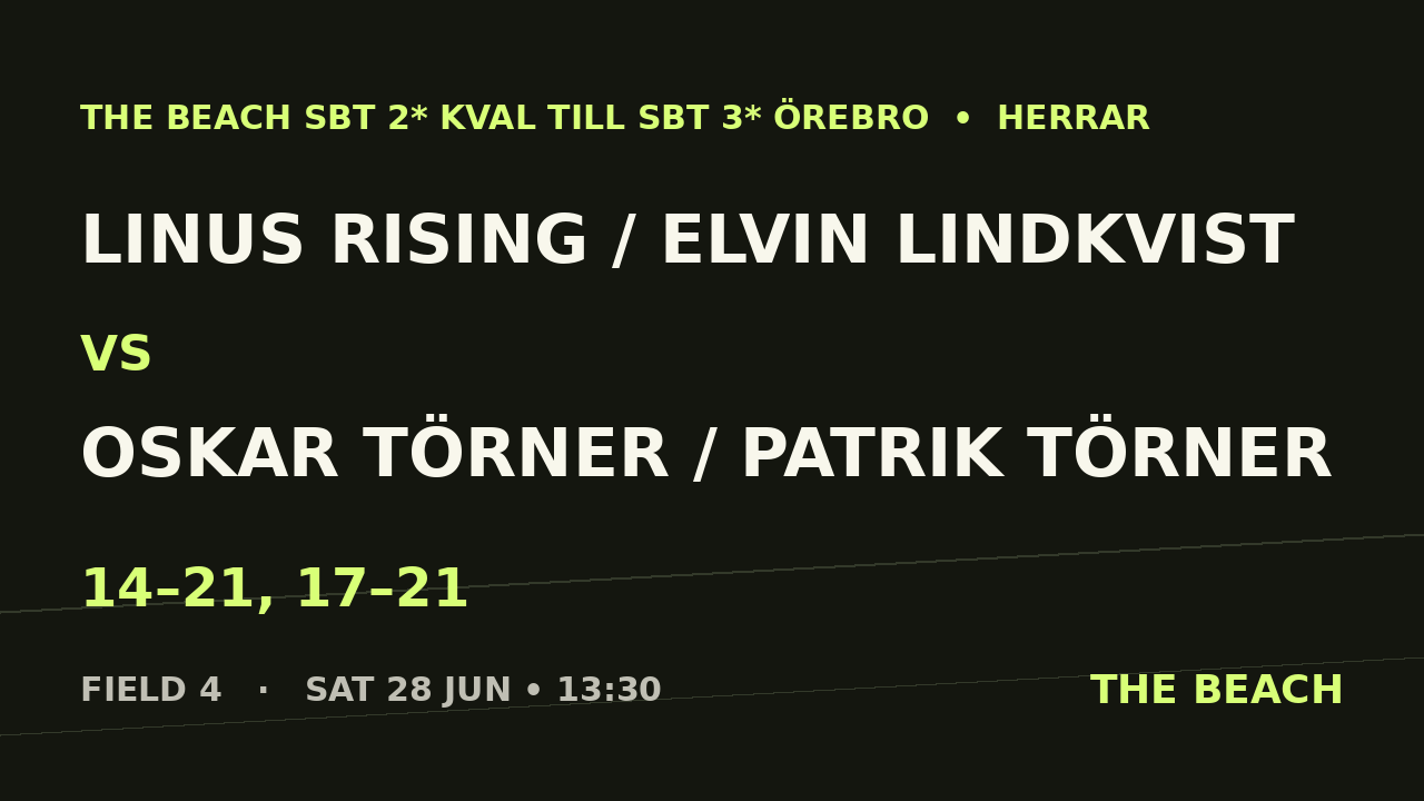 Linus Rising / Elvin Lindkvist vs Oskar Törner / Patrik Törner