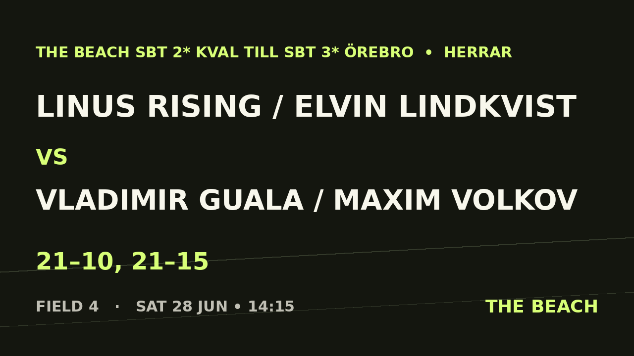 Linus Rising / Elvin Lindkvist vs Vladimir Guala / Maxim Volkov