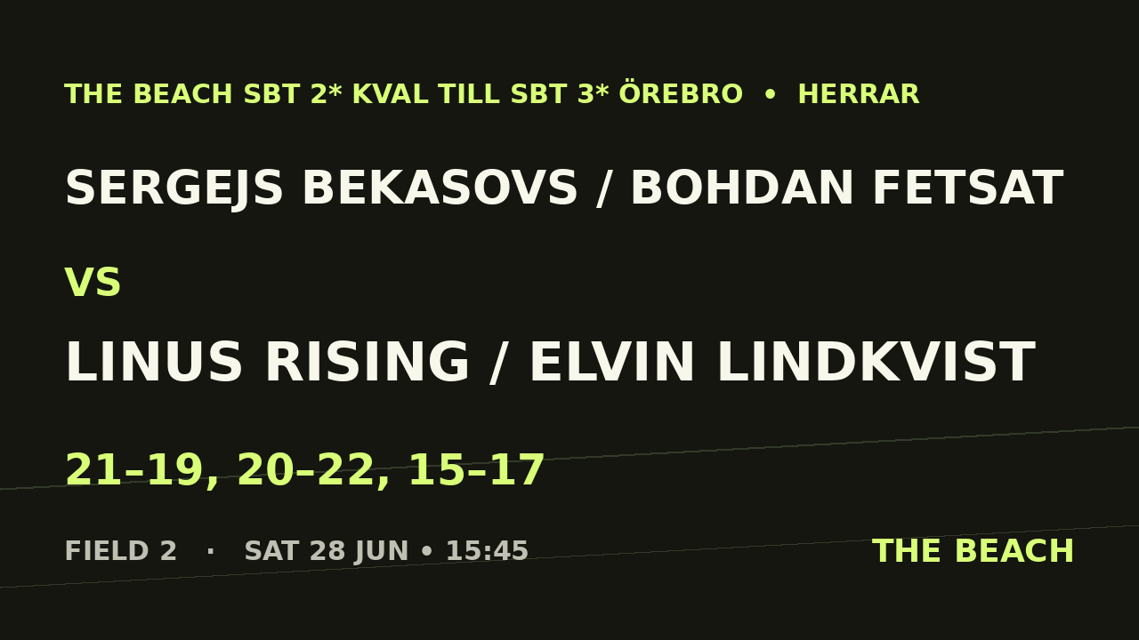 Quart 1 – Sergejs Bekasovs / Bohdan Fetsat vs Linus Rising / Elvin Lindkvist