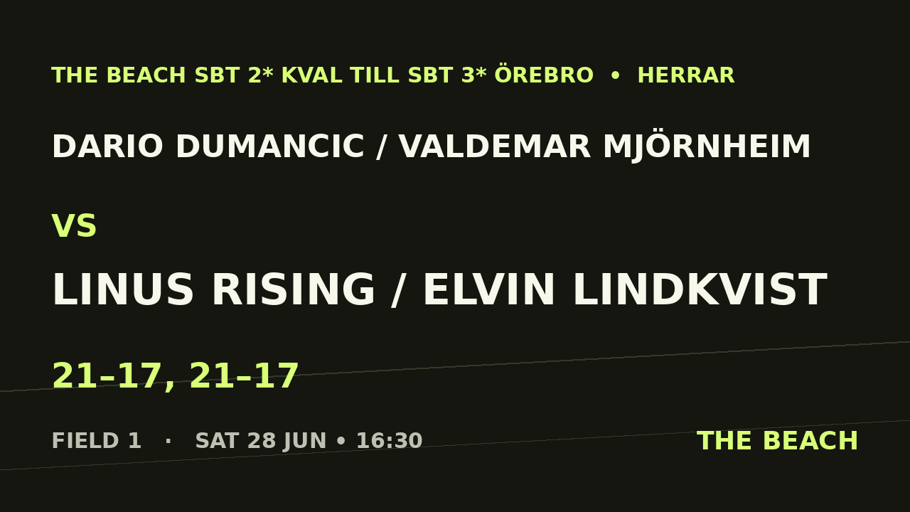 Semi 1 – Dario Dumancic / Valdemar Mjörnheim vs Linus Rising / Elvin Lindkvist