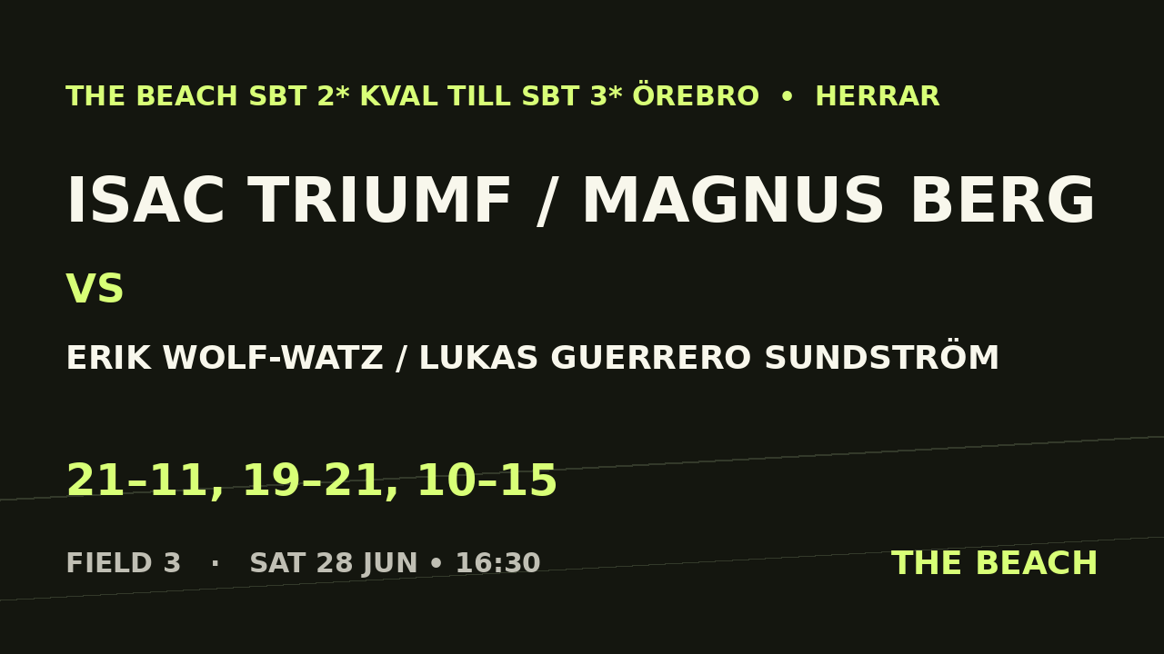 Semi 2 – Isac Triumf / Magnus Berg vs Erik Wolf-Watz / Lukas Guerrero Sundström