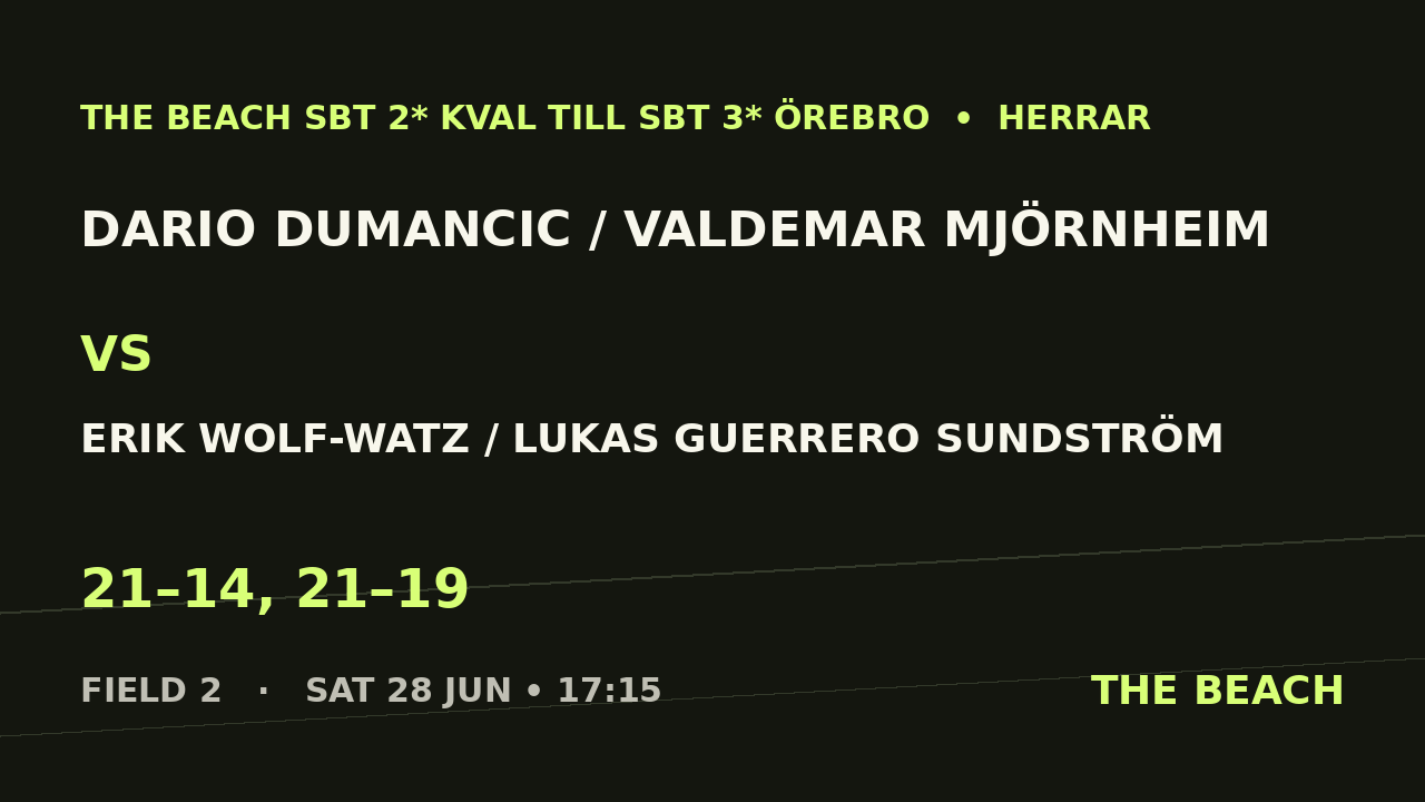 Final – Dario Dumancic / Valdemar Mjörnheim vs Erik Wolf-Watz / Lukas Guerrero Sundström
