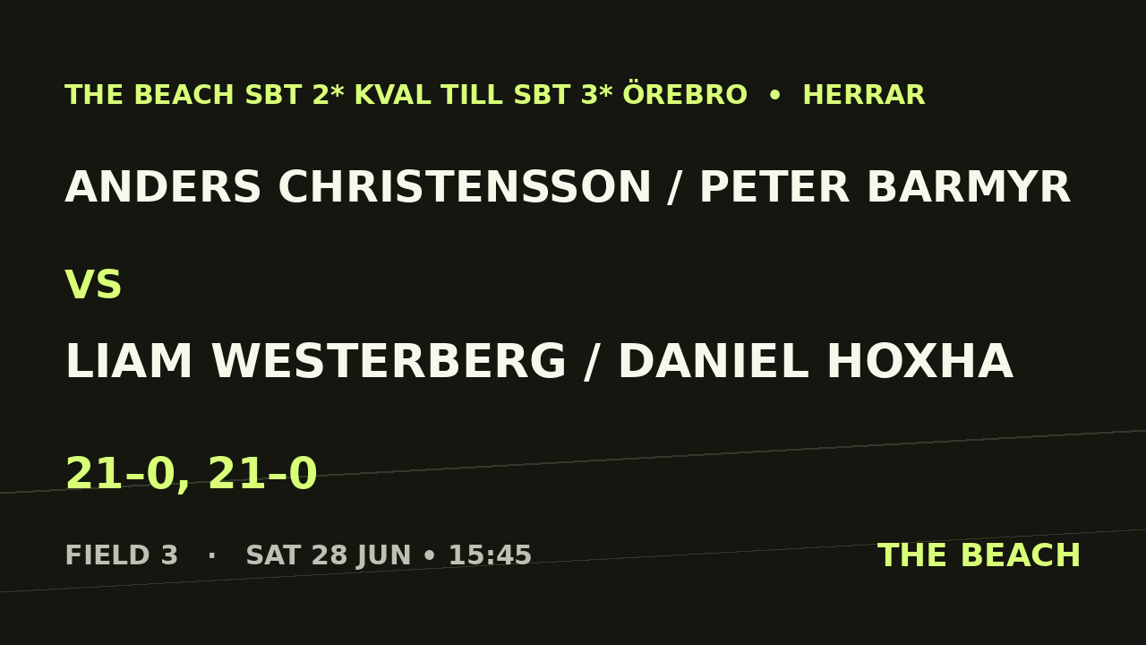 B - Quart 1 – Anders Christensson / Peter Barmyr vs Liam Westerberg / Daniel Hoxha