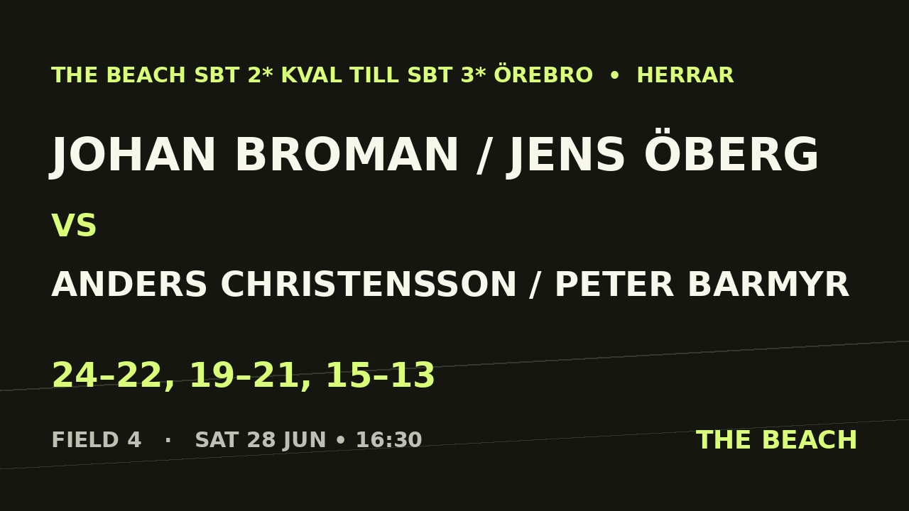 B - Semi 1 – Johan Broman / Jens Öberg vs Anders Christensson / Peter Barmyr