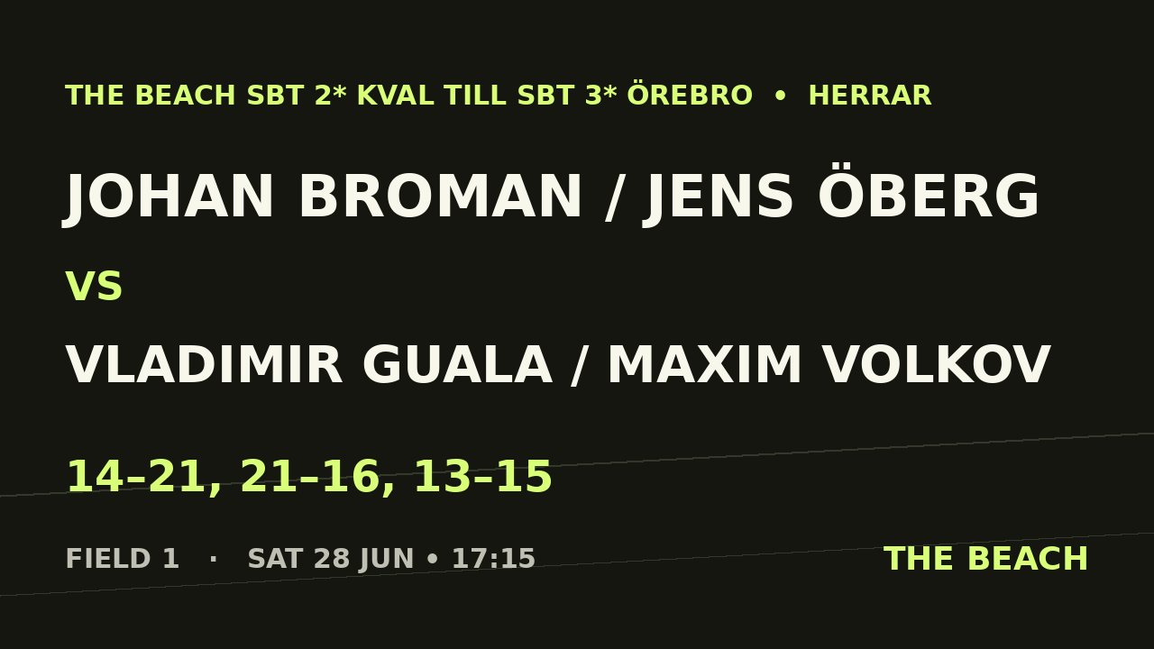 B - Final – Johan Broman / Jens Öberg vs Vladimir Guala / Maxim Volkov