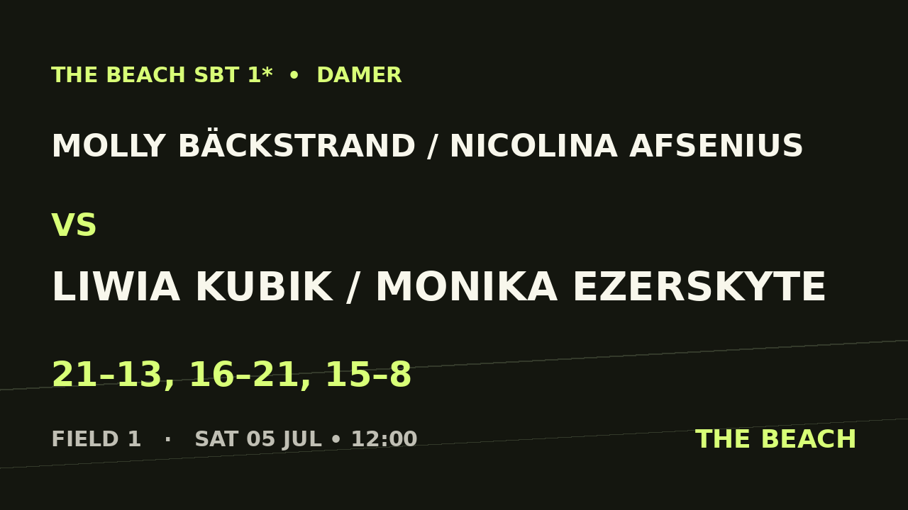 Molly Bäckstrand / Nicolina Afsenius vs Liwia Kubik / Monika Ezerskyte
