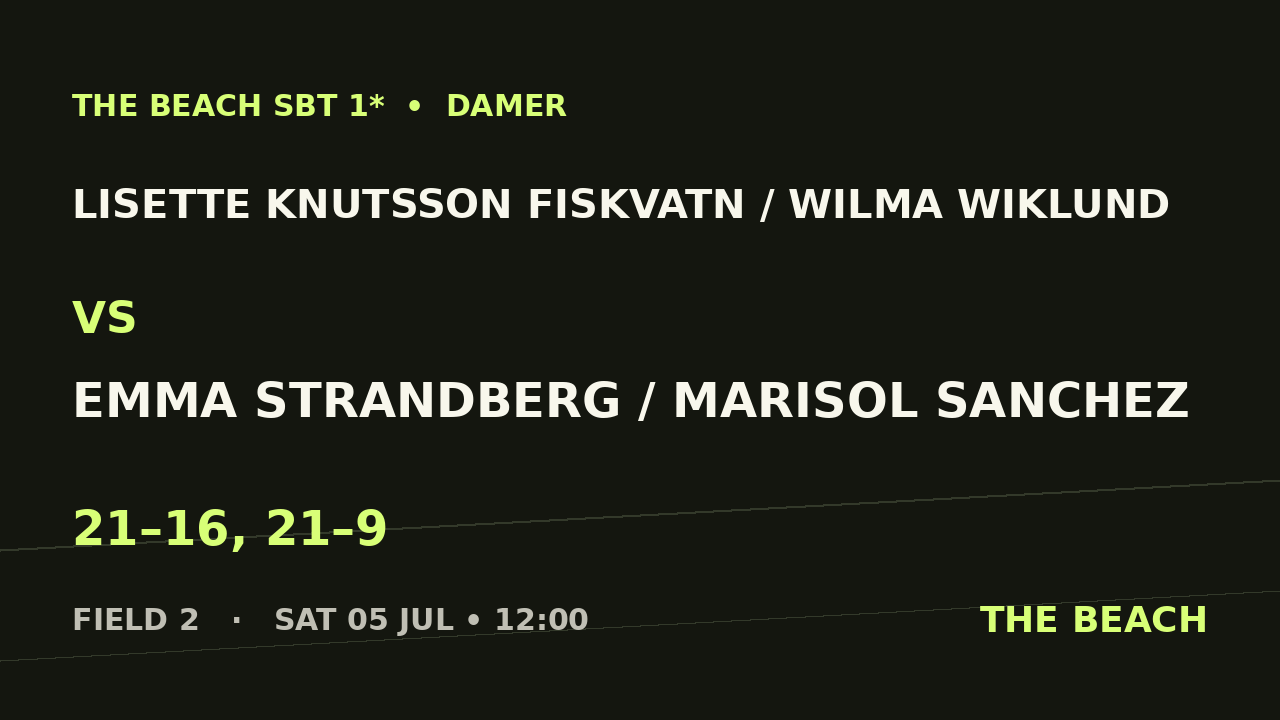 Lisette Knutsson Fiskvatn / Wilma Wiklund vs Emma Strandberg / Marisol Sanchez
