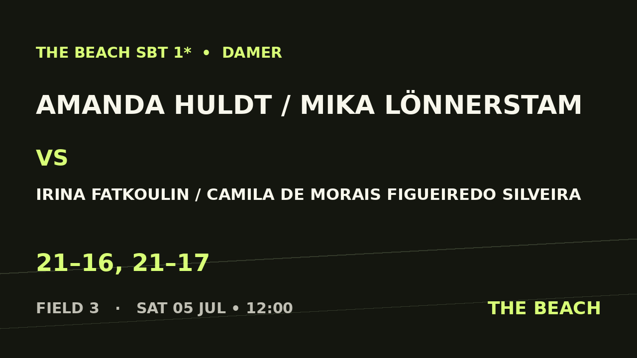 Amanda Huldt / Mika Lönnerstam vs Irina Fatkoulin / Camila De Morais Figueiredo Silveira