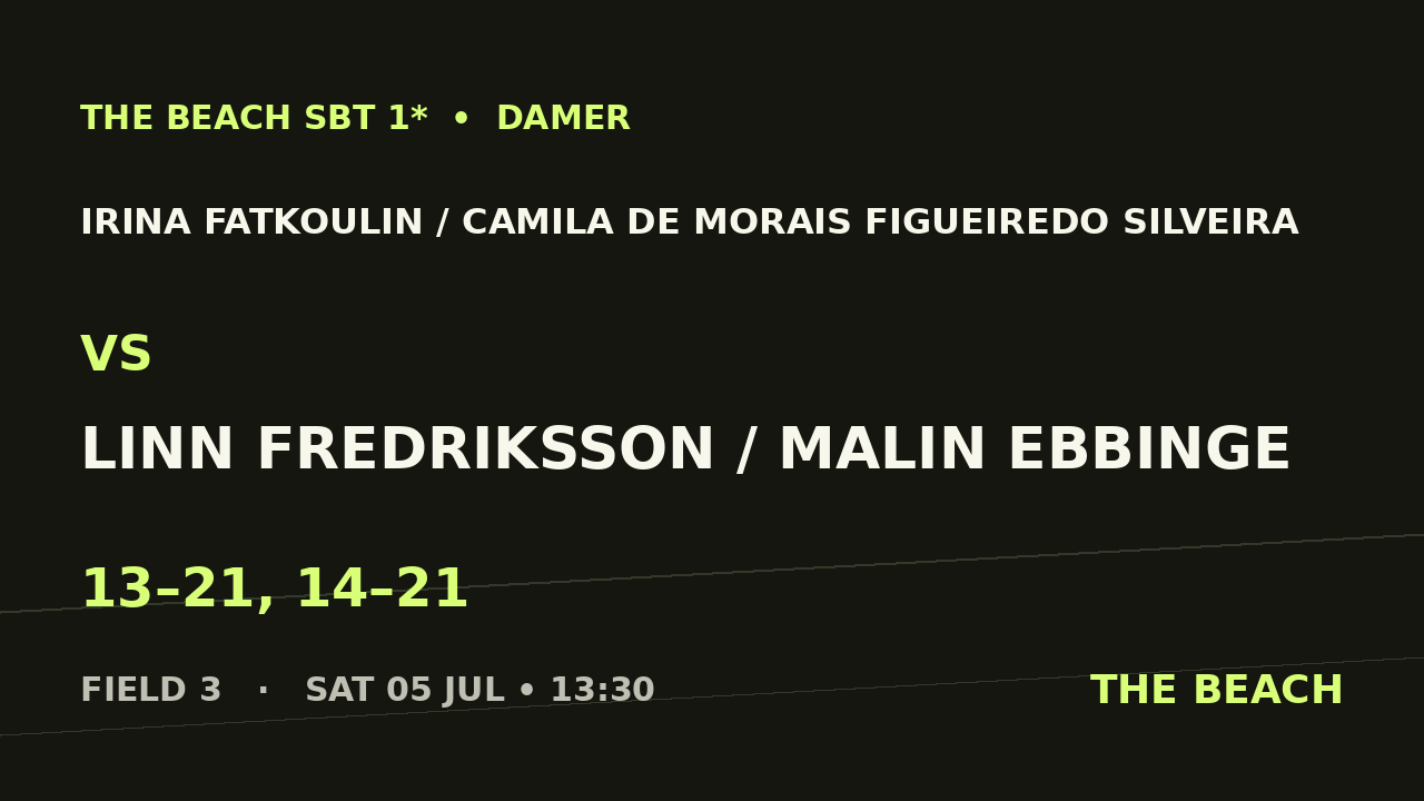 Irina Fatkoulin / Camila De Morais Figueiredo Silveira vs Linn Fredriksson / Malin Ebbinge