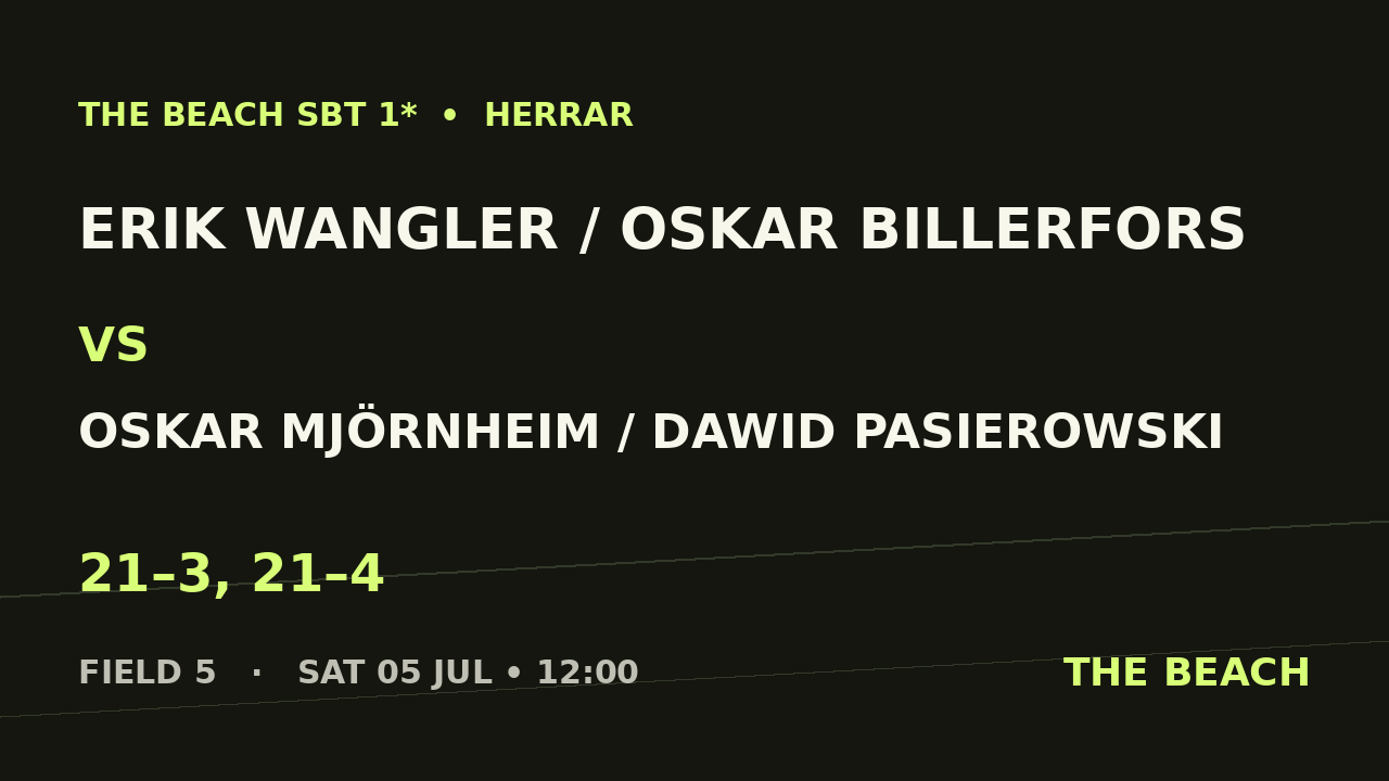 Erik Wangler / Oskar Billerfors vs Oskar Mjörnheim / Dawid Pasierowski