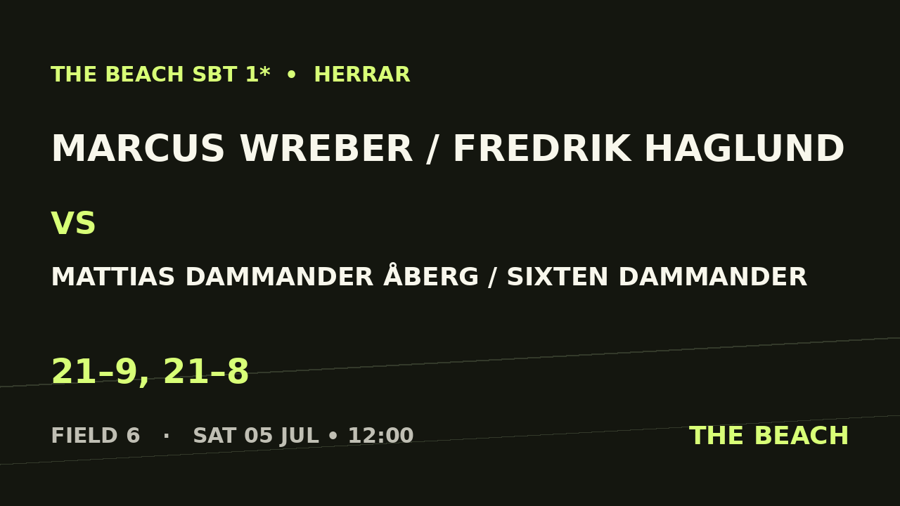 Marcus Wreber / Fredrik Haglund vs Mattias Dammander Åberg / Sixten Dammander