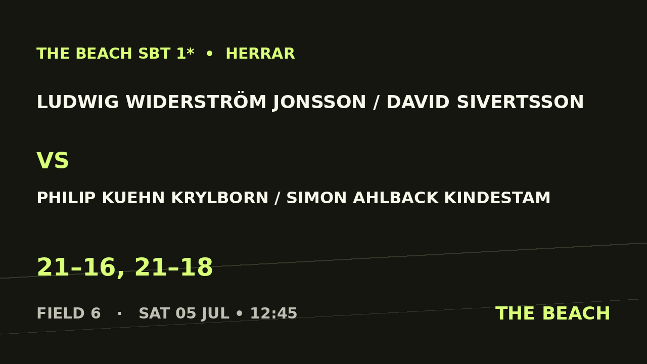 Ludwig Widerström Jonsson / David Sivertsson vs Philip Kuehn Krylborn / Simon Ahlback Kindestam
