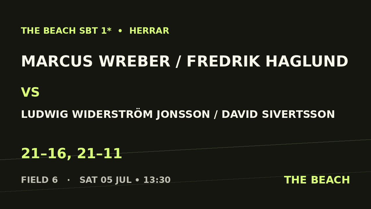 Marcus Wreber / Fredrik Haglund vs Ludwig Widerström Jonsson / David Sivertsson