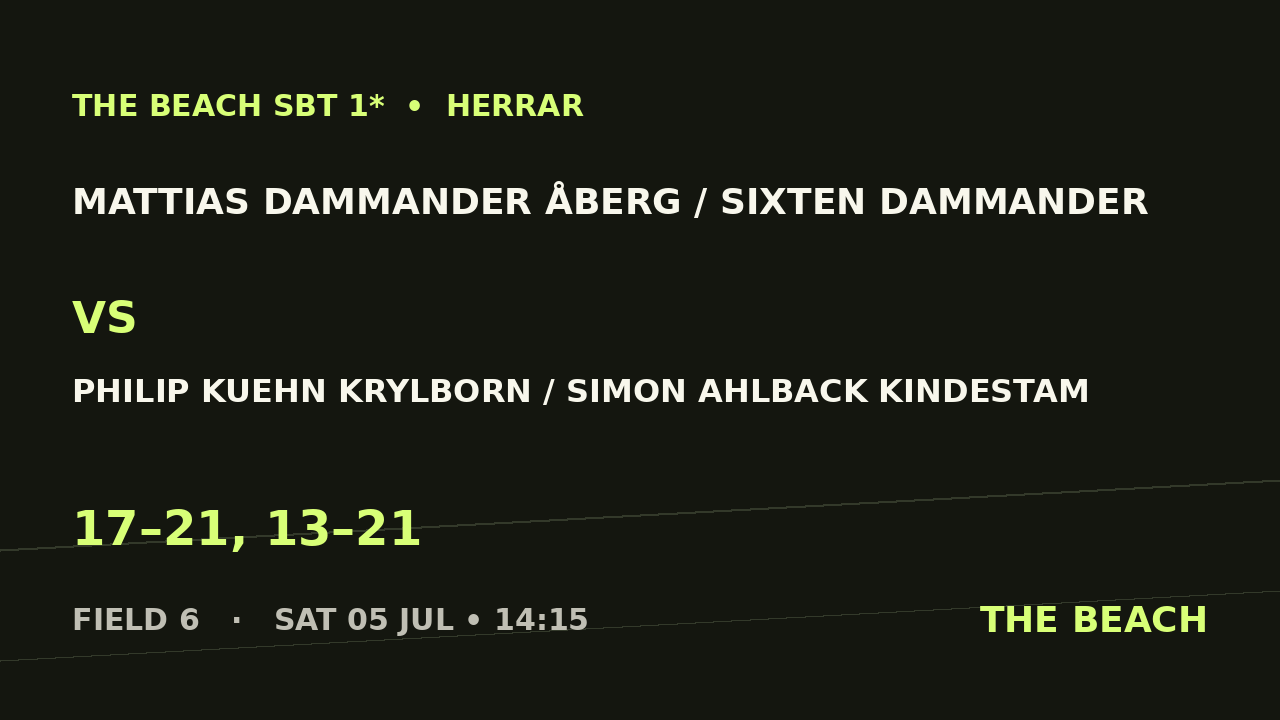 Mattias Dammander Åberg / Sixten Dammander vs Philip Kuehn Krylborn / Simon Ahlback Kindestam