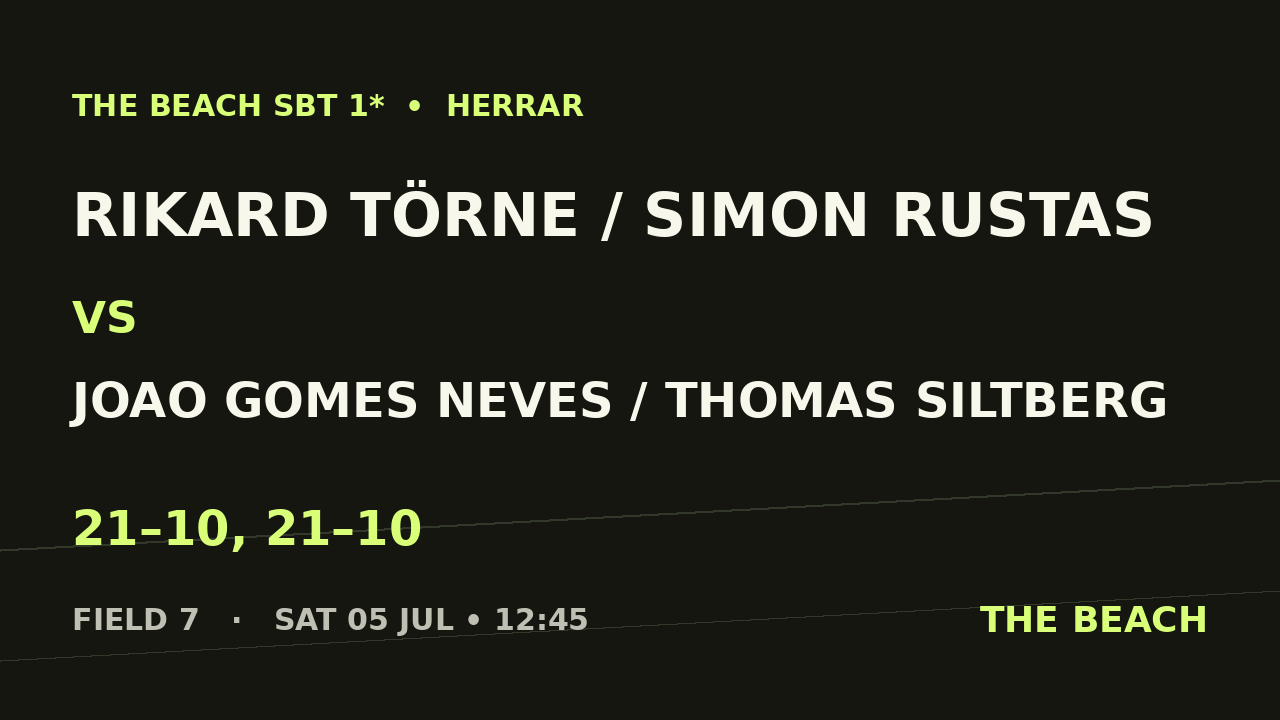 Rikard Törne / Simon Rustas vs Joao Gomes Neves / Thomas Siltberg