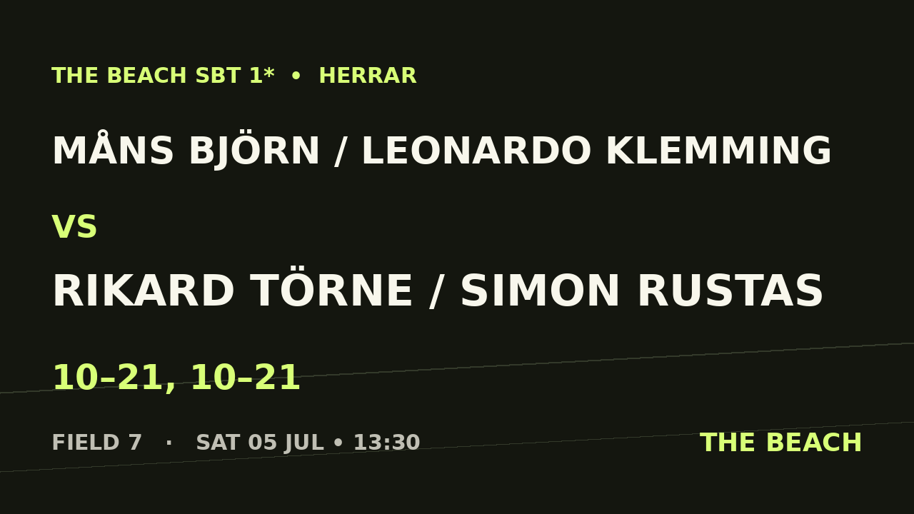 Måns Björn / Leonardo Klemming vs Rikard Törne / Simon Rustas