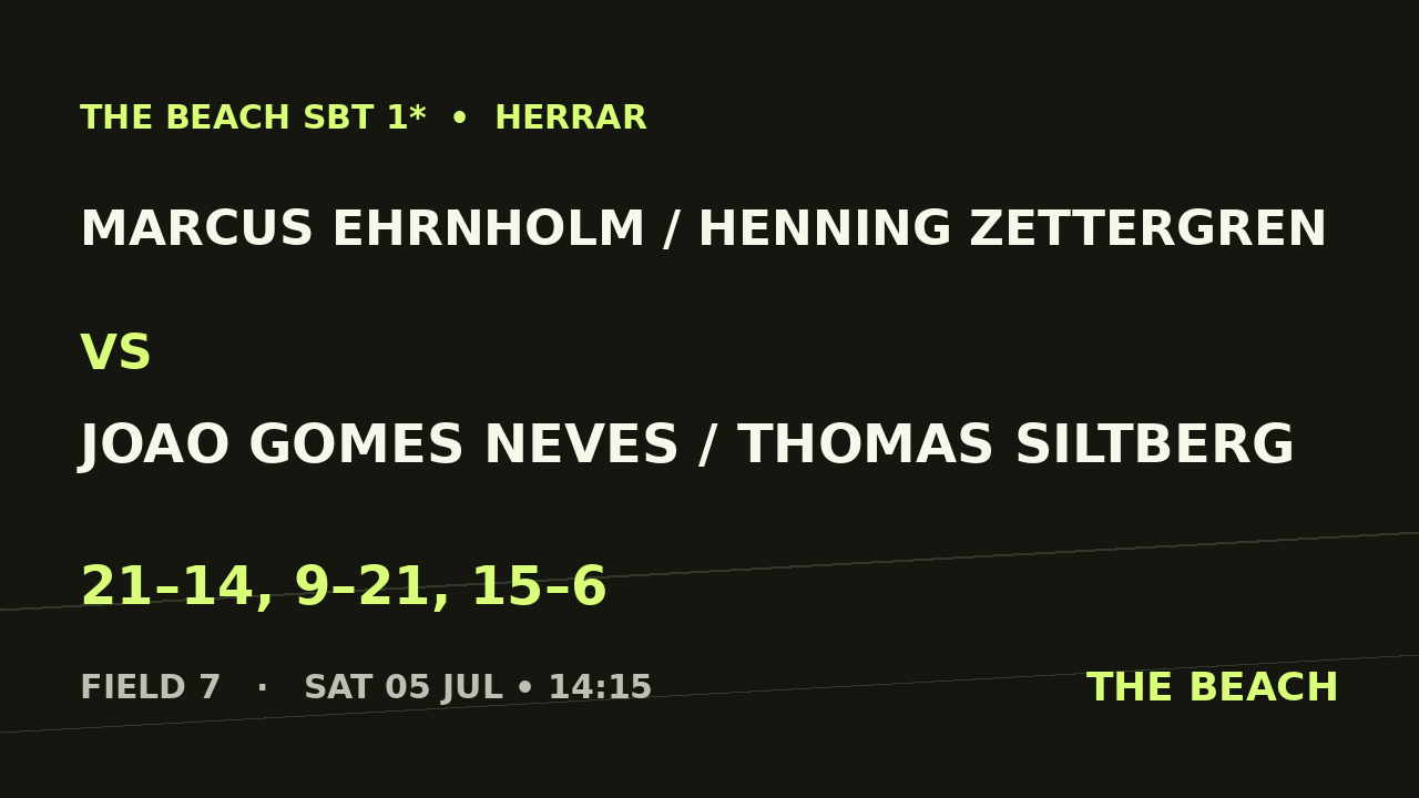 Marcus Ehrnholm / Henning Zettergren vs Joao Gomes Neves / Thomas Siltberg
