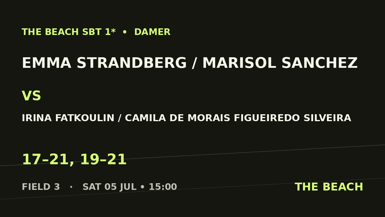 B - Semi 1 – Emma Strandberg / Marisol Sanchez vs Irina Fatkoulin / Camila De Morais Figueiredo Silveira