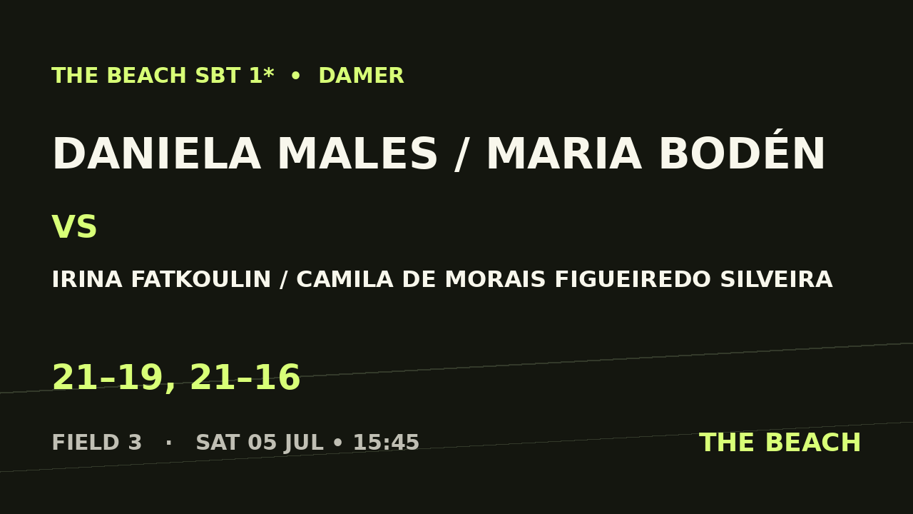 B - Final – Daniela Males / Maria Bodén vs Irina Fatkoulin / Camila De Morais Figueiredo Silveira