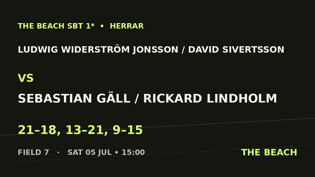 Åttondel 2 – Ludwig Widerström Jonsson / David Sivertsson vs Sebastian Gäll / Rickard Lindholm