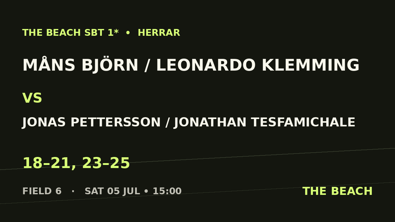 Åttondel 3 – Måns Björn / Leonardo Klemming vs Jonas Pettersson / Jonathan Tesfamichale