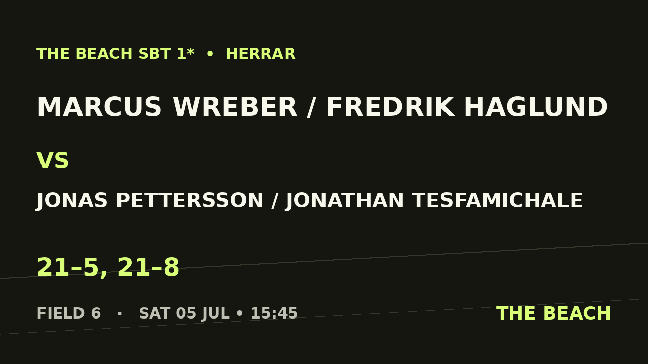 Quart 3 – Marcus Wreber / Fredrik Haglund vs Jonas Pettersson / Jonathan Tesfamichale