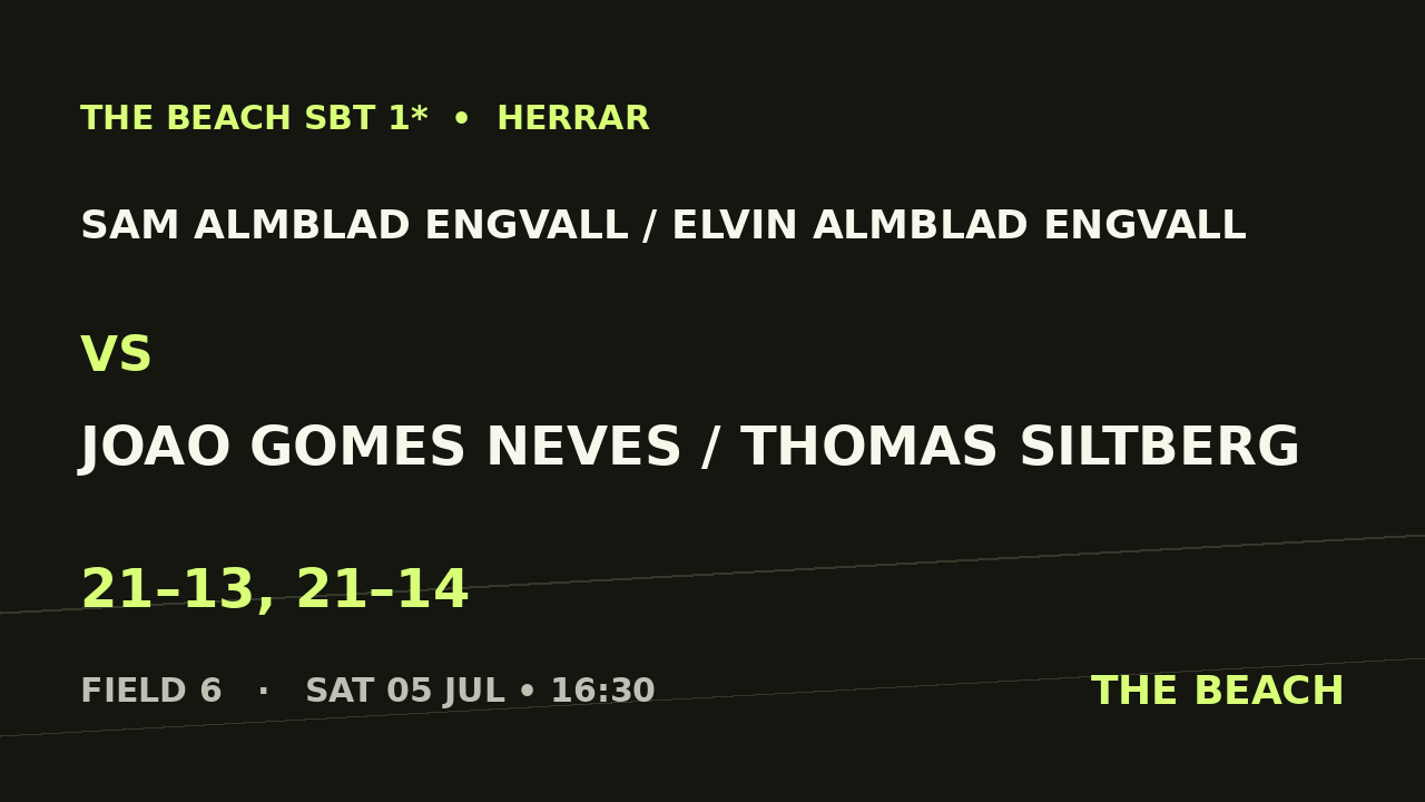 B - Semi 1 – Sam Almblad Engvall / Elvin Almblad Engvall vs Joao Gomes Neves / Thomas Siltberg