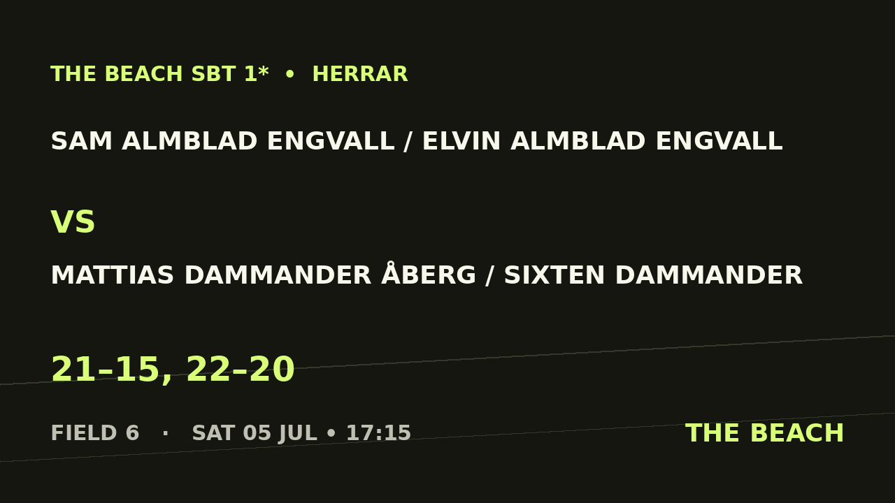 B - Final – Sam Almblad Engvall / Elvin Almblad Engvall vs Mattias Dammander Åberg / Sixten Dammander