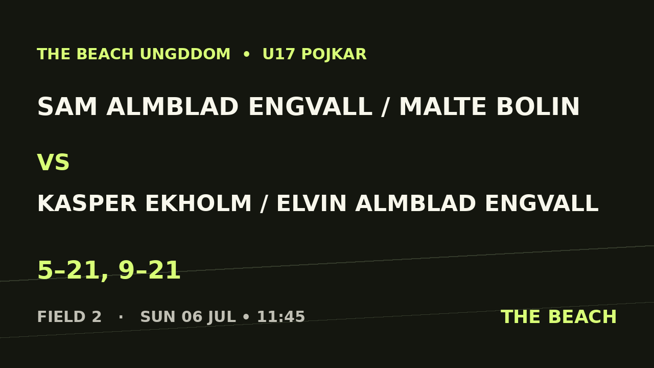 Sam Almblad Engvall / Malte Bolin vs Kasper Ekholm / Elvin Almblad Engvall