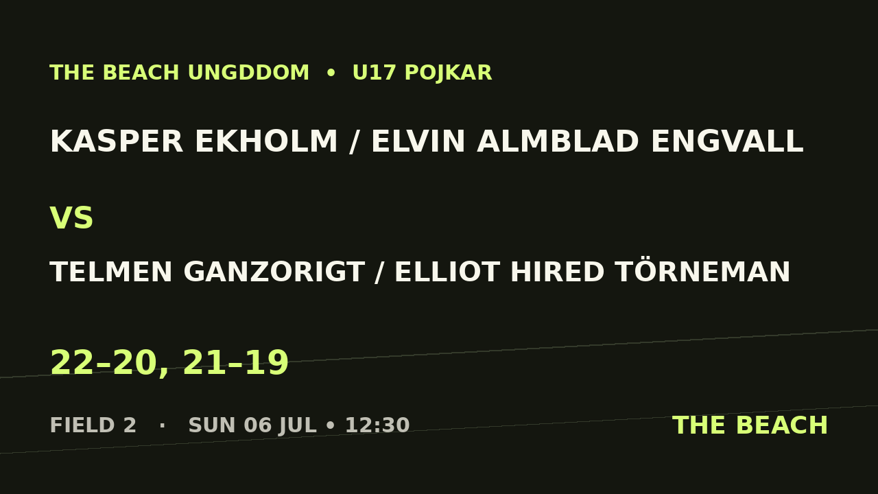 Kasper Ekholm / Elvin Almblad Engvall vs Telmen Ganzorigt / Elliot Hired Törneman