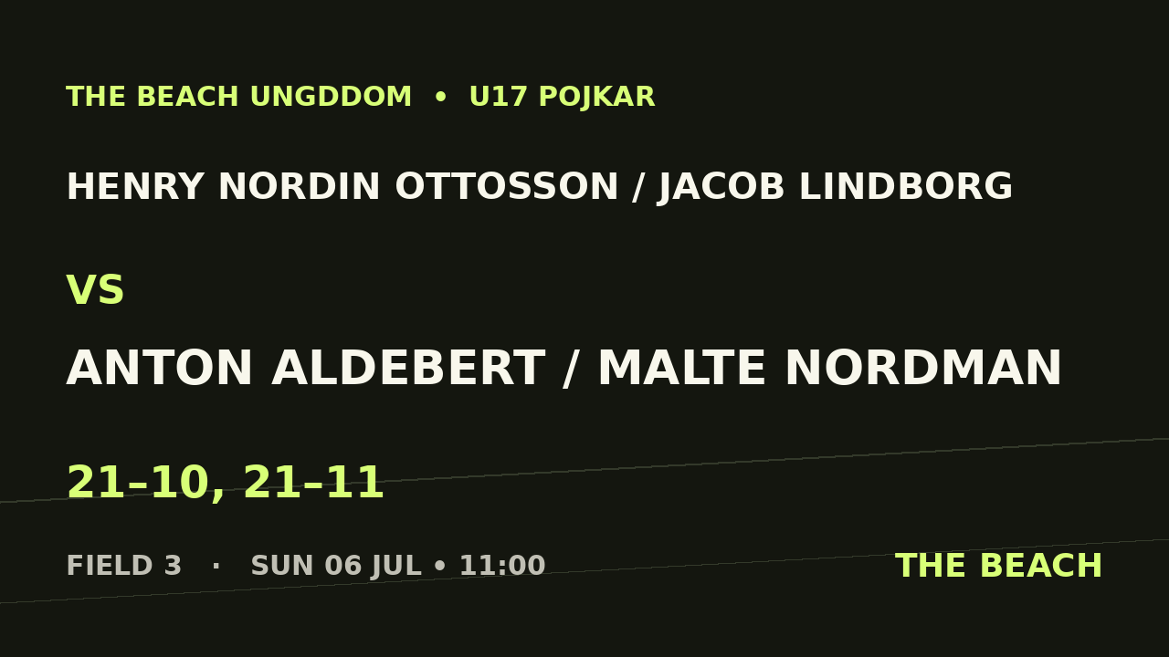 Henry Nordin Ottosson / Jacob Lindborg vs Anton Aldebert / Malte Nordman