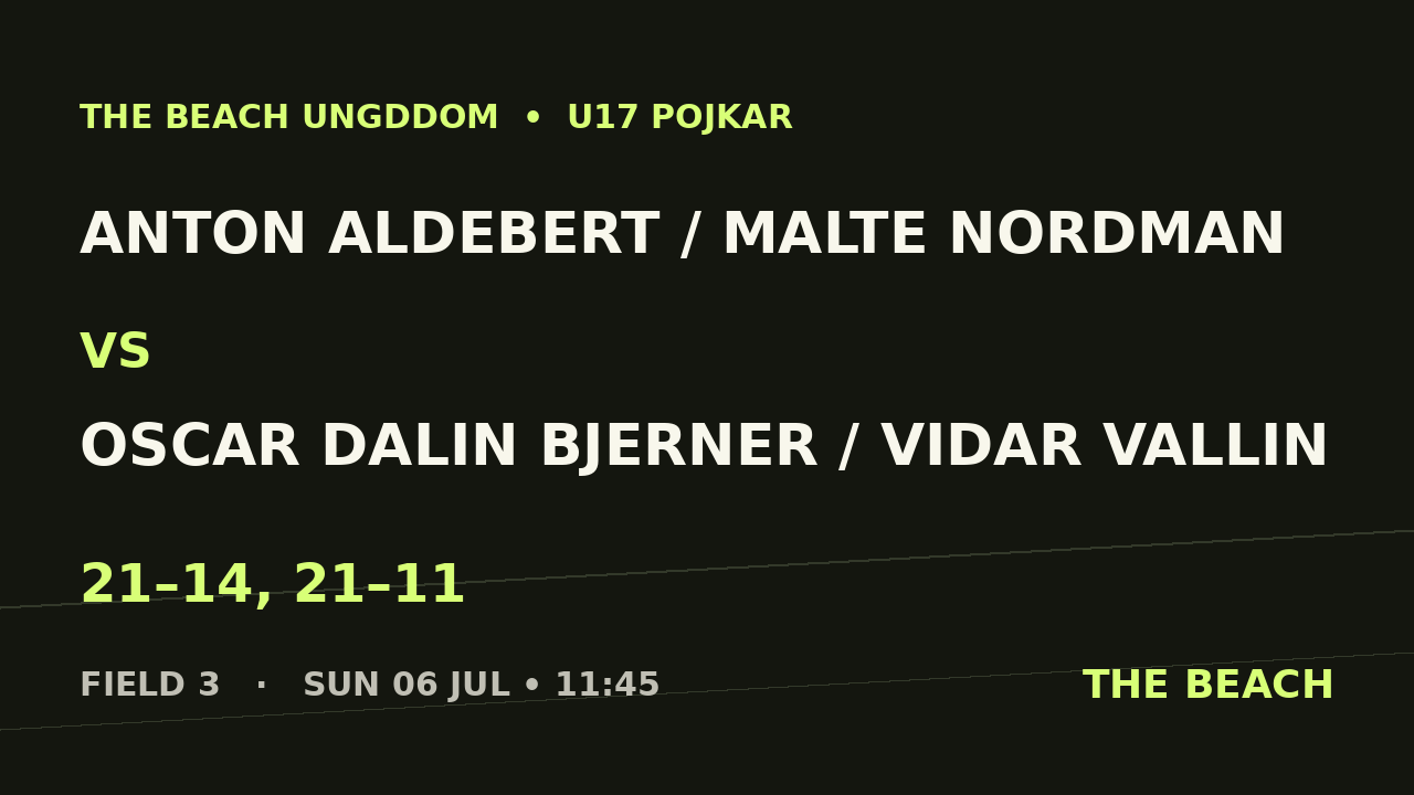Anton Aldebert / Malte Nordman vs Oscar Dalin Bjerner / Vidar Vallin