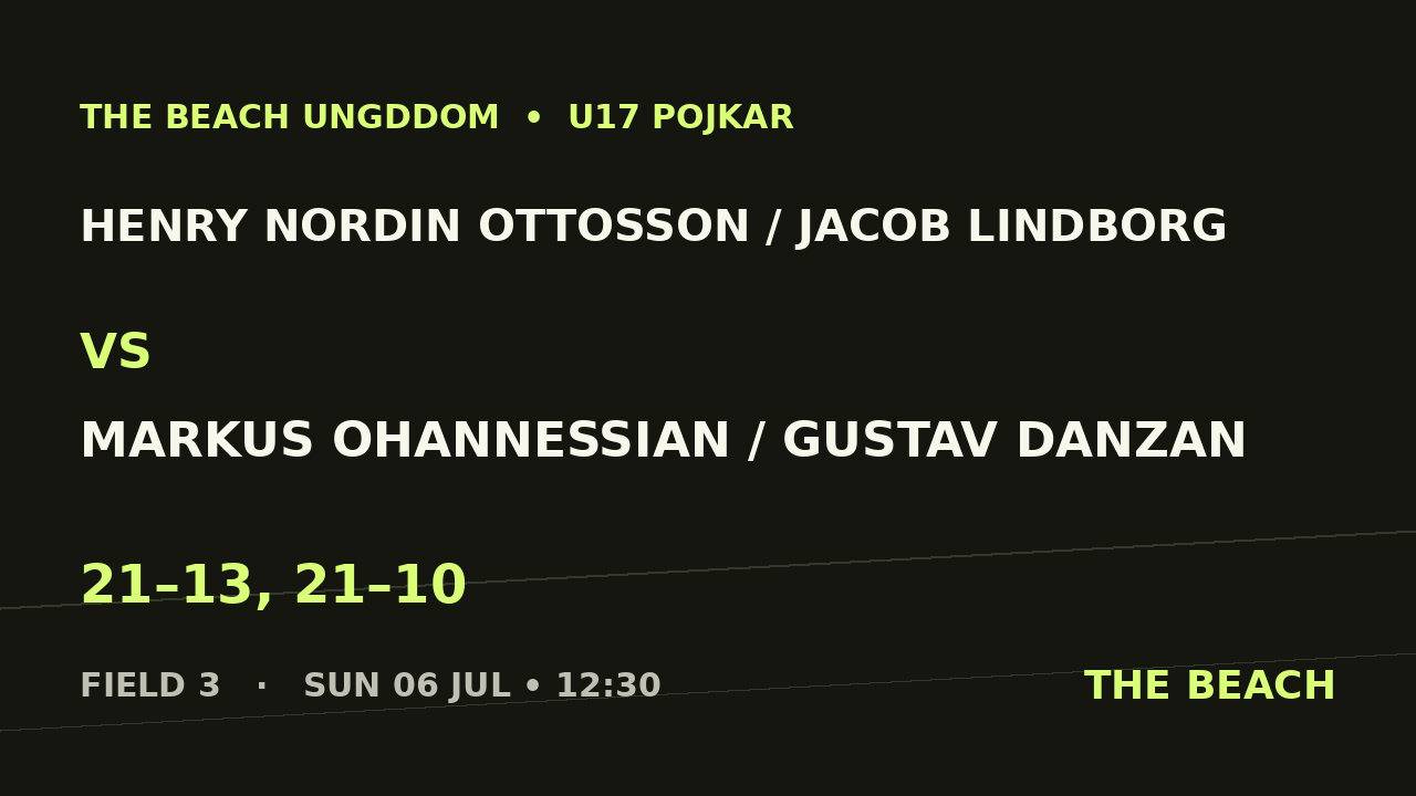 Henry Nordin Ottosson / Jacob Lindborg vs Markus Ohannessian / Gustav Danzan