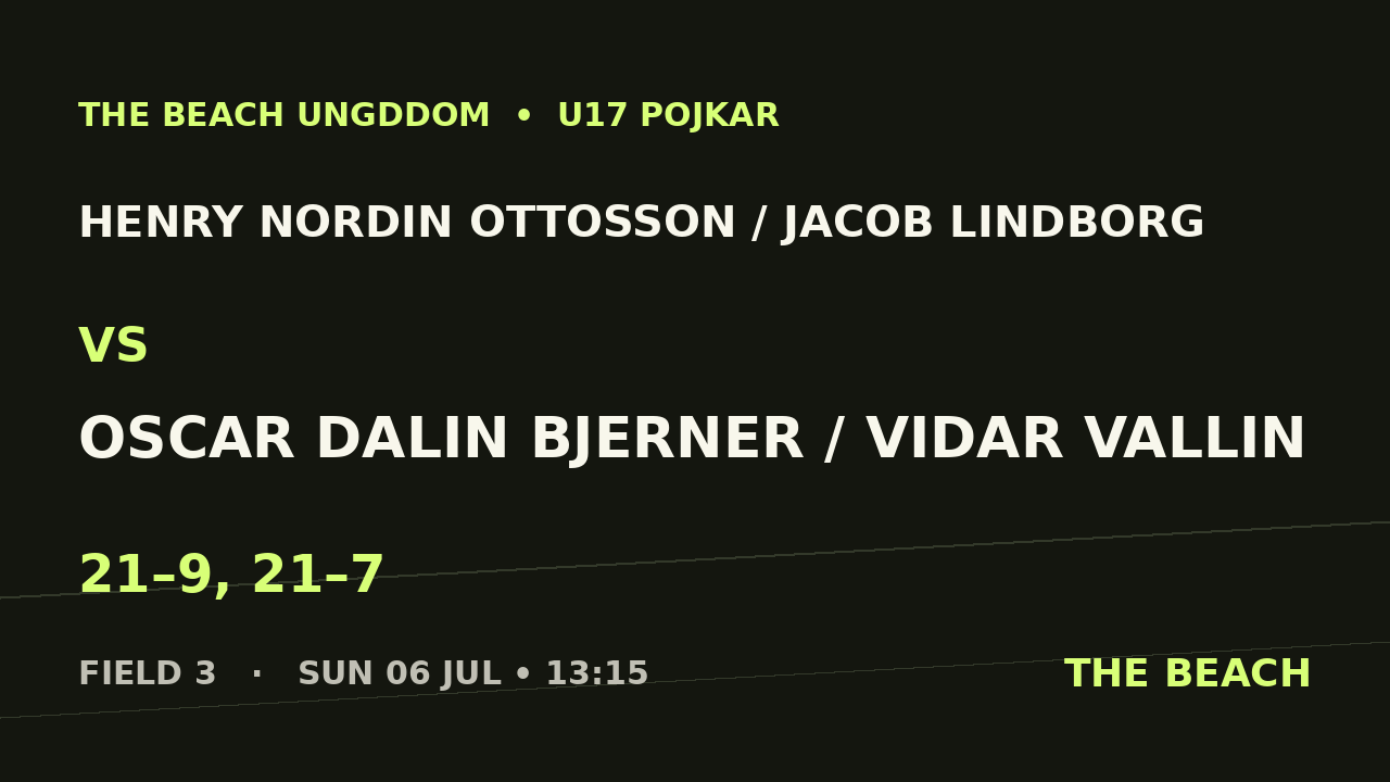 Henry Nordin Ottosson / Jacob Lindborg vs Oscar Dalin Bjerner / Vidar Vallin