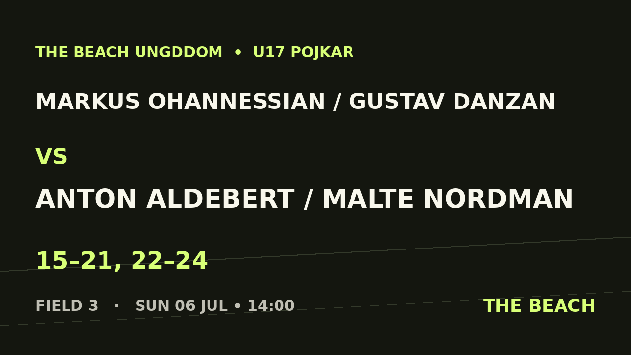 Markus Ohannessian / Gustav Danzan vs Anton Aldebert / Malte Nordman