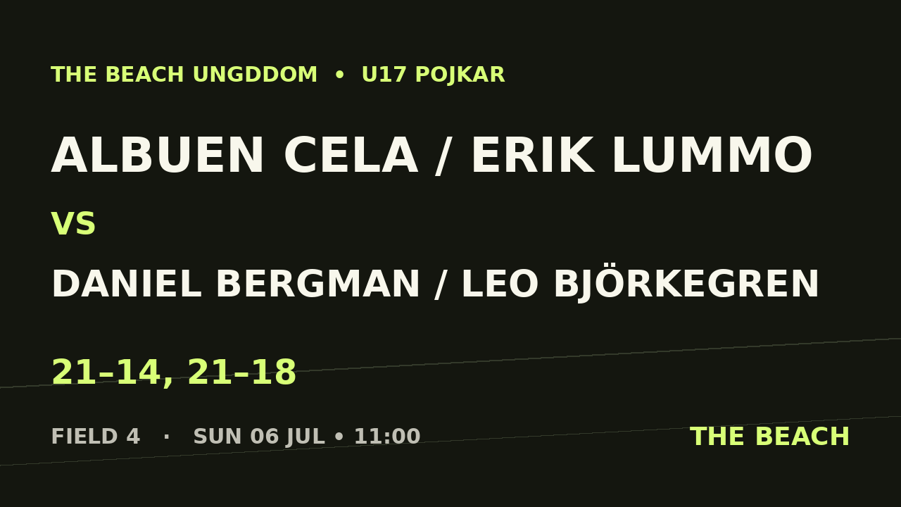 Albuen Cela / Erik Lummo vs Daniel Bergman / Leo Björkegren