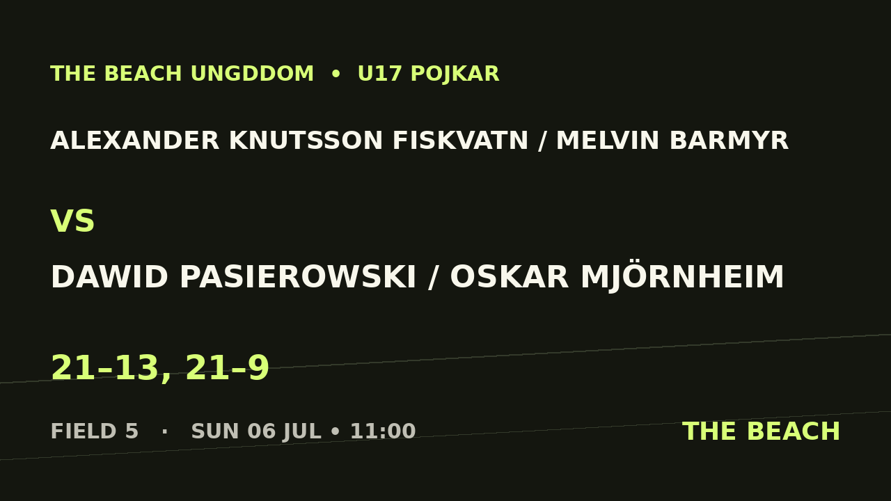 Alexander Knutsson Fiskvatn / Melvin Barmyr vs Dawid Pasierowski / Oskar Mjörnheim