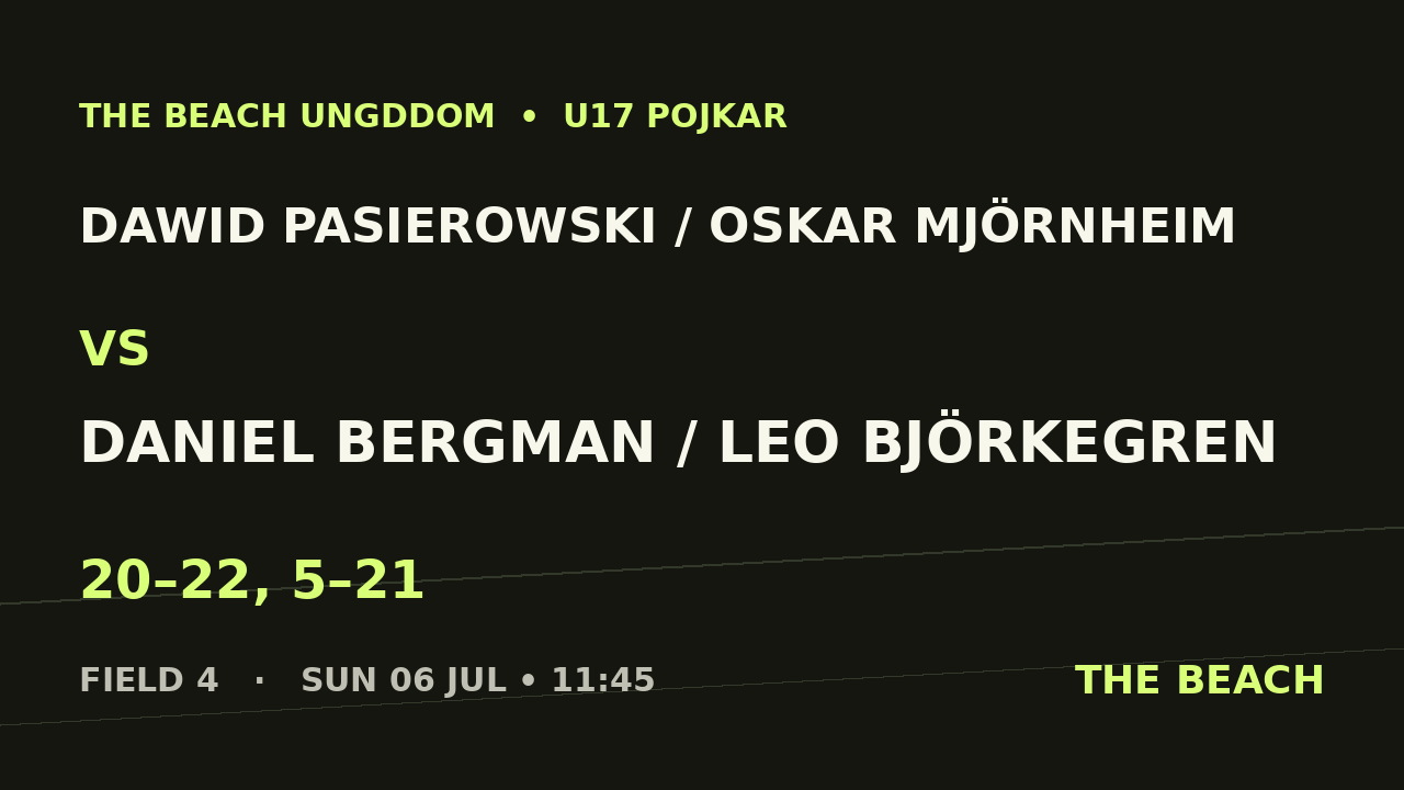 Dawid Pasierowski / Oskar Mjörnheim vs Daniel Bergman / Leo Björkegren